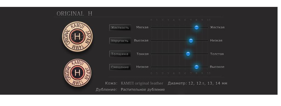 Наклейка для кия Kamui Original ø14мм Hard, 1шт. 897_338