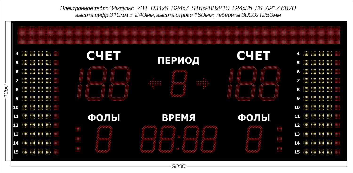 Табло для баскетбола Импульс 731-D31x6-D24x7-S16x288xP10-L24xS5-S6-A2 1500_737