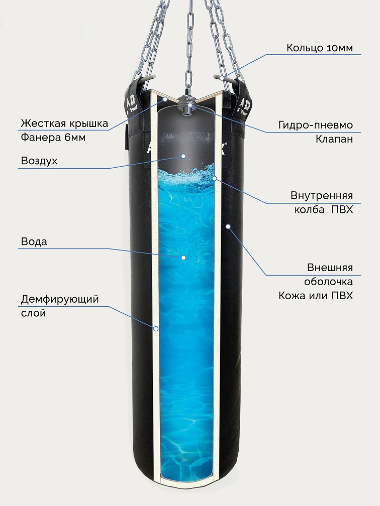 Мешок водоналивной кожаный боксерский 65 кг Aquabox ГПК 35х150-65 756_1008