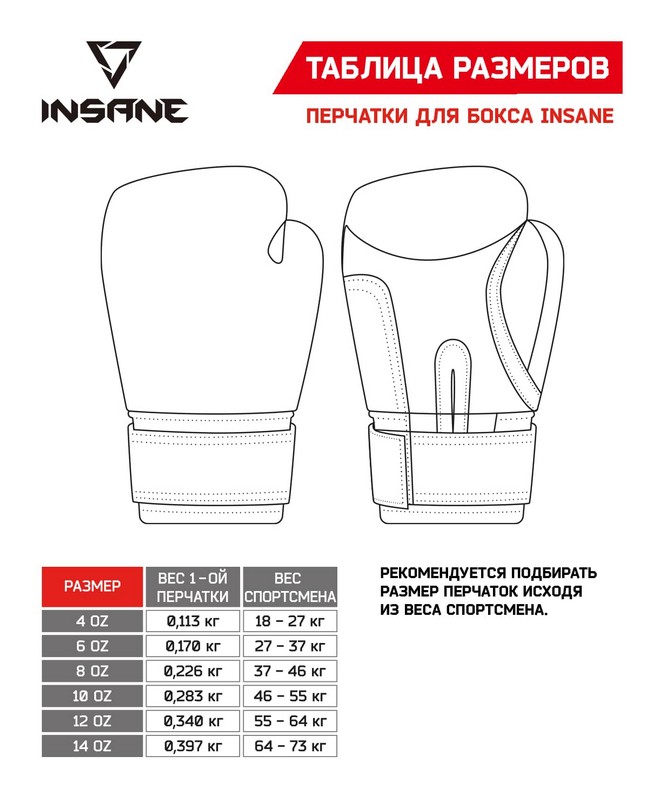 Перчатки боксерские 10 oz Insane ODIN, ПУ, красный 665_800